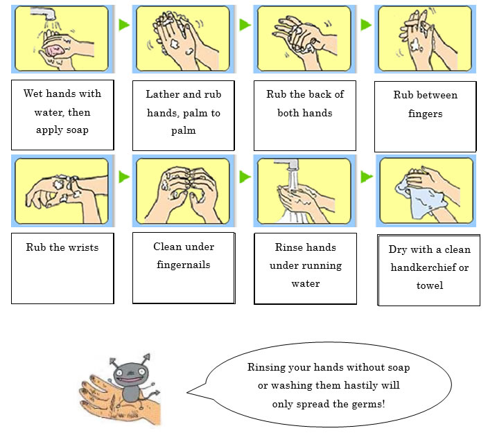 Washing Hands Before Eating
