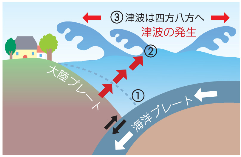 O perigo do Tsunami (Maremoto)