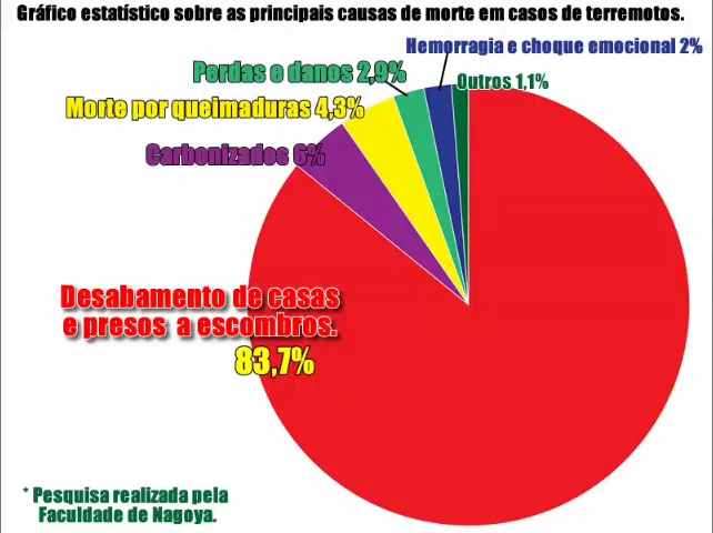 Fixação dos móveis dentro de casa